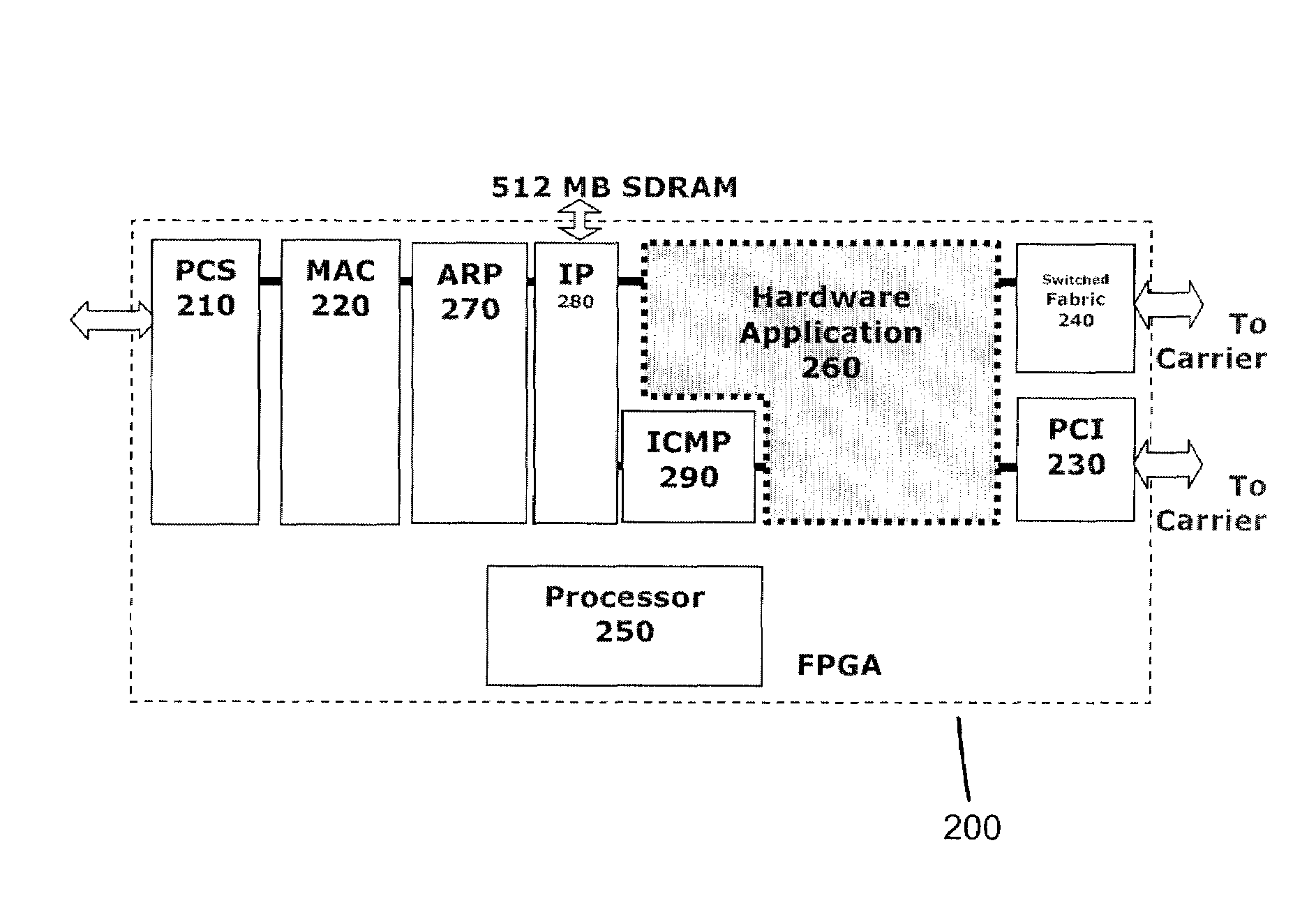 System and Method of Offloading Protocol Functions