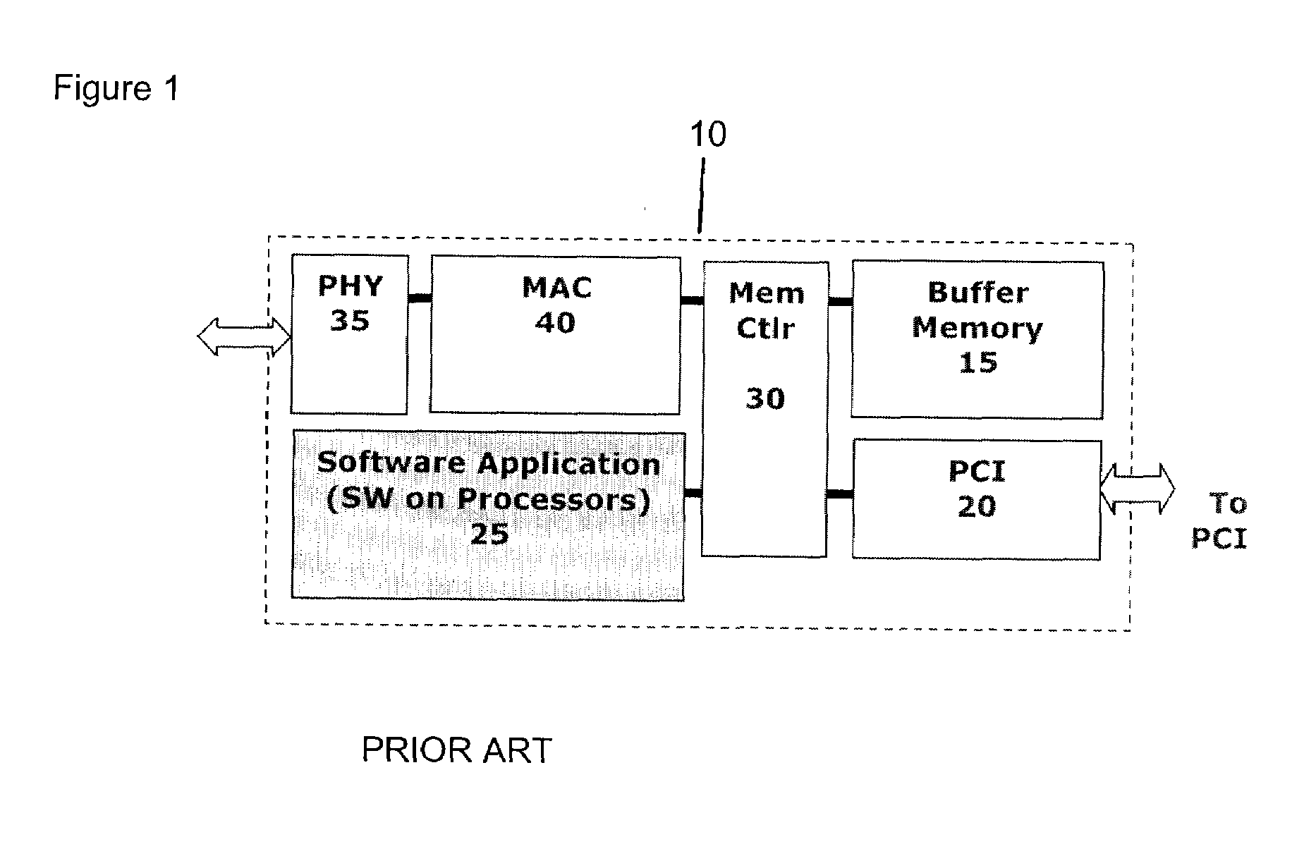 System and Method of Offloading Protocol Functions