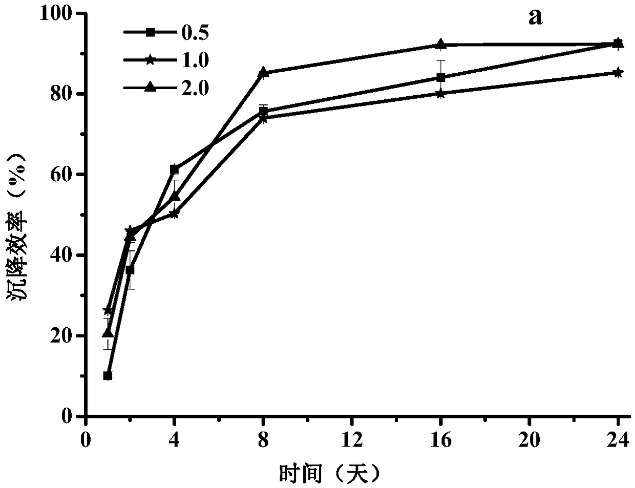 Method for alkaline flocculation harvesting and circulation culture of microalgae