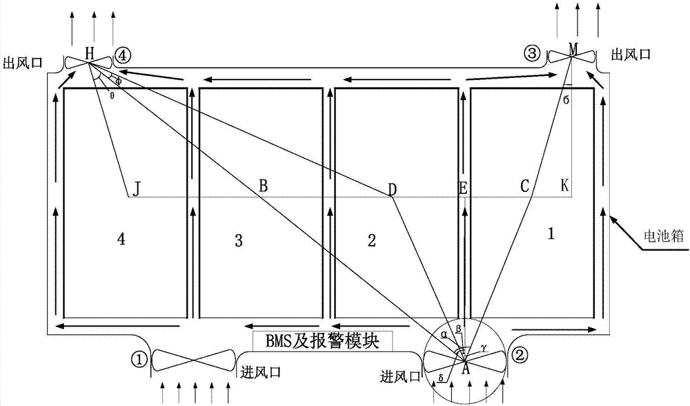 Electric automobile battery pack heat management and temperature balancing control method