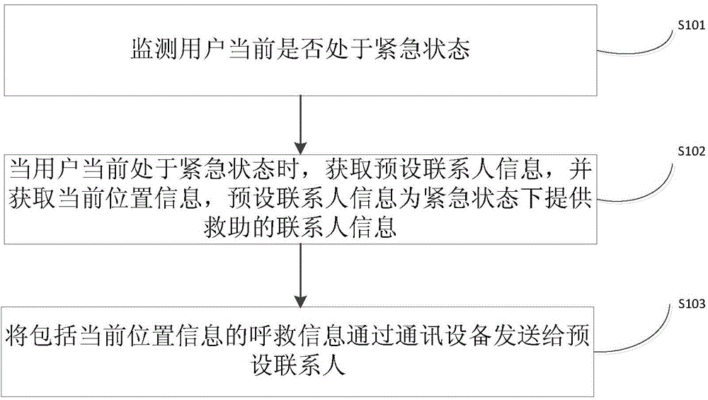 Method and device for sending information