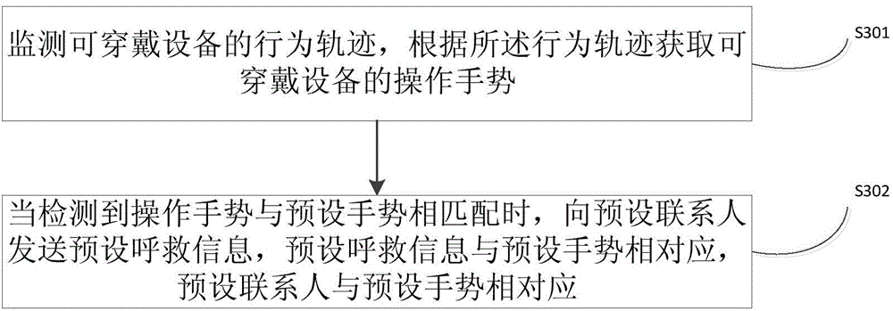 Method and device for sending information