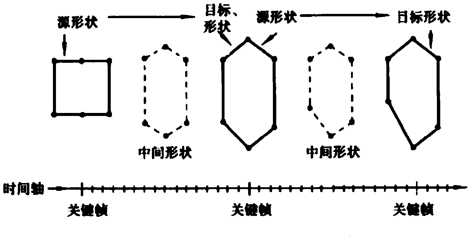 Tongue body dynamic three-dimensional reconstruction system oriented to tongue inspection in traditional Chinese medicine