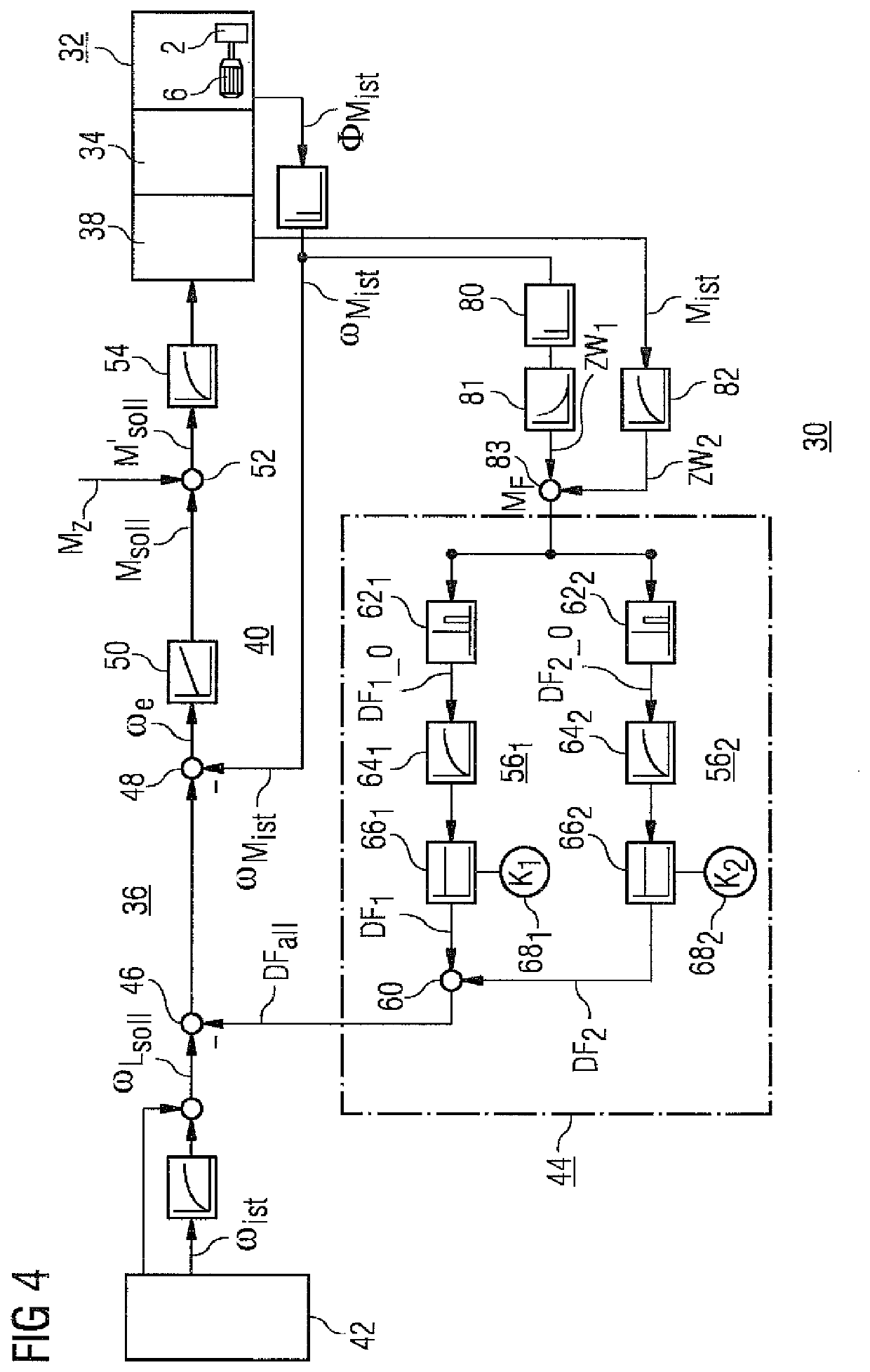 Attenuation of load oscillations without additional measuring means on the load side