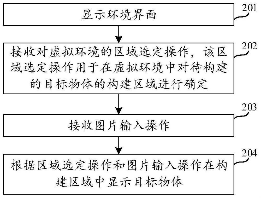 Object construction method, device and readable storage medium based on virtual environment