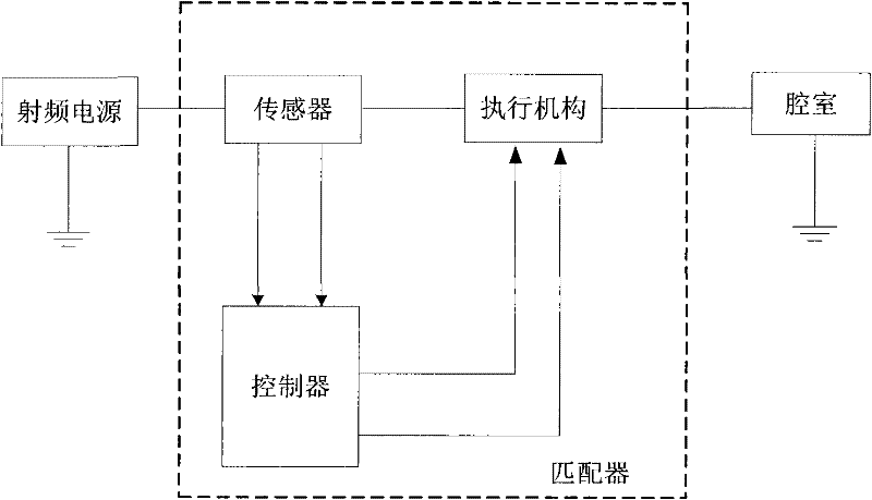 Control method and control device of stepping motor, matcher and plasma processing device