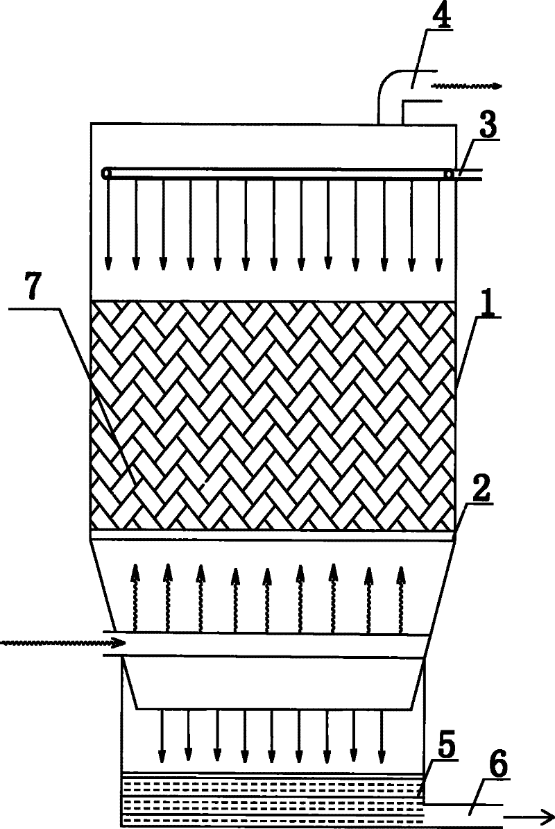 Method for improving copper dissolving efficiency by using oxygen rich waste acid gas of electrolytic copper foil