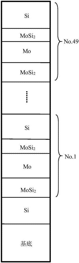 Improved quantum evolution algorithm-based broadband spectrum extreme ultraviolet multilayer film design method