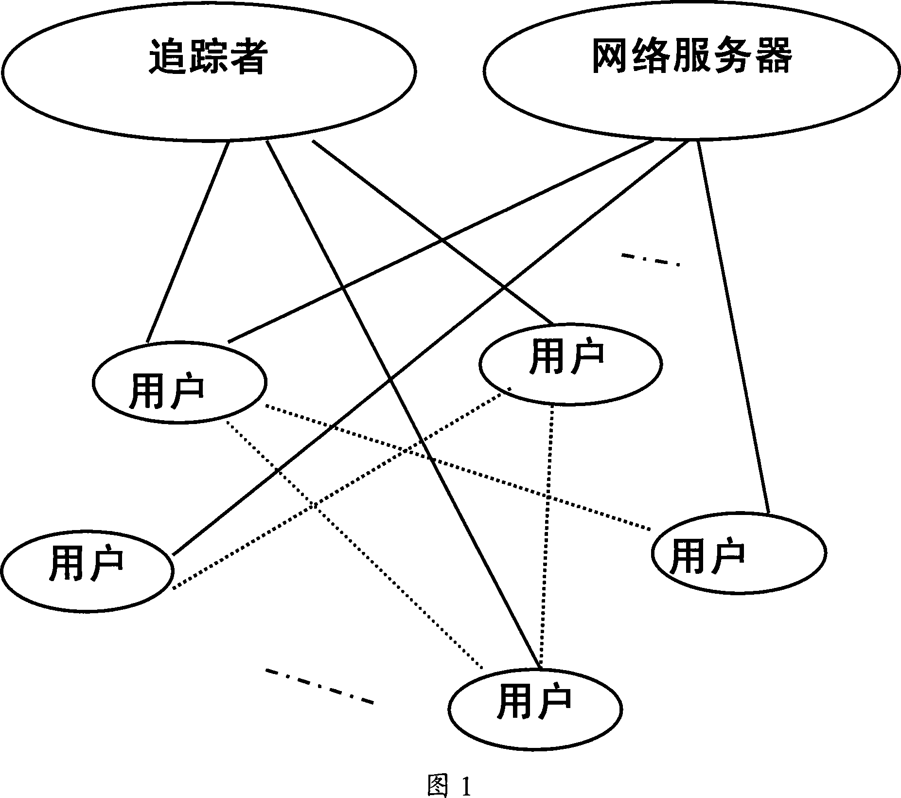 Point-tor point P2P content sharing method and system