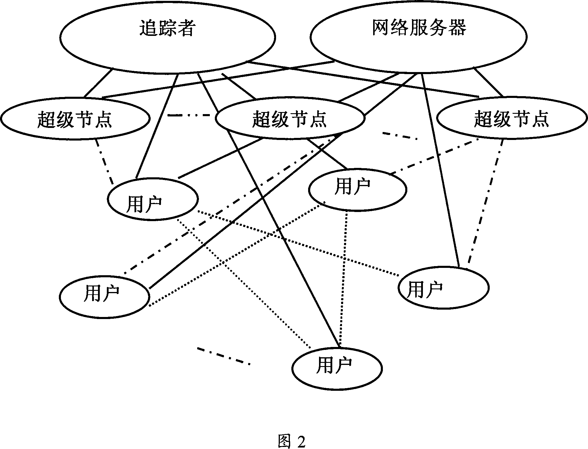 Point-tor point P2P content sharing method and system