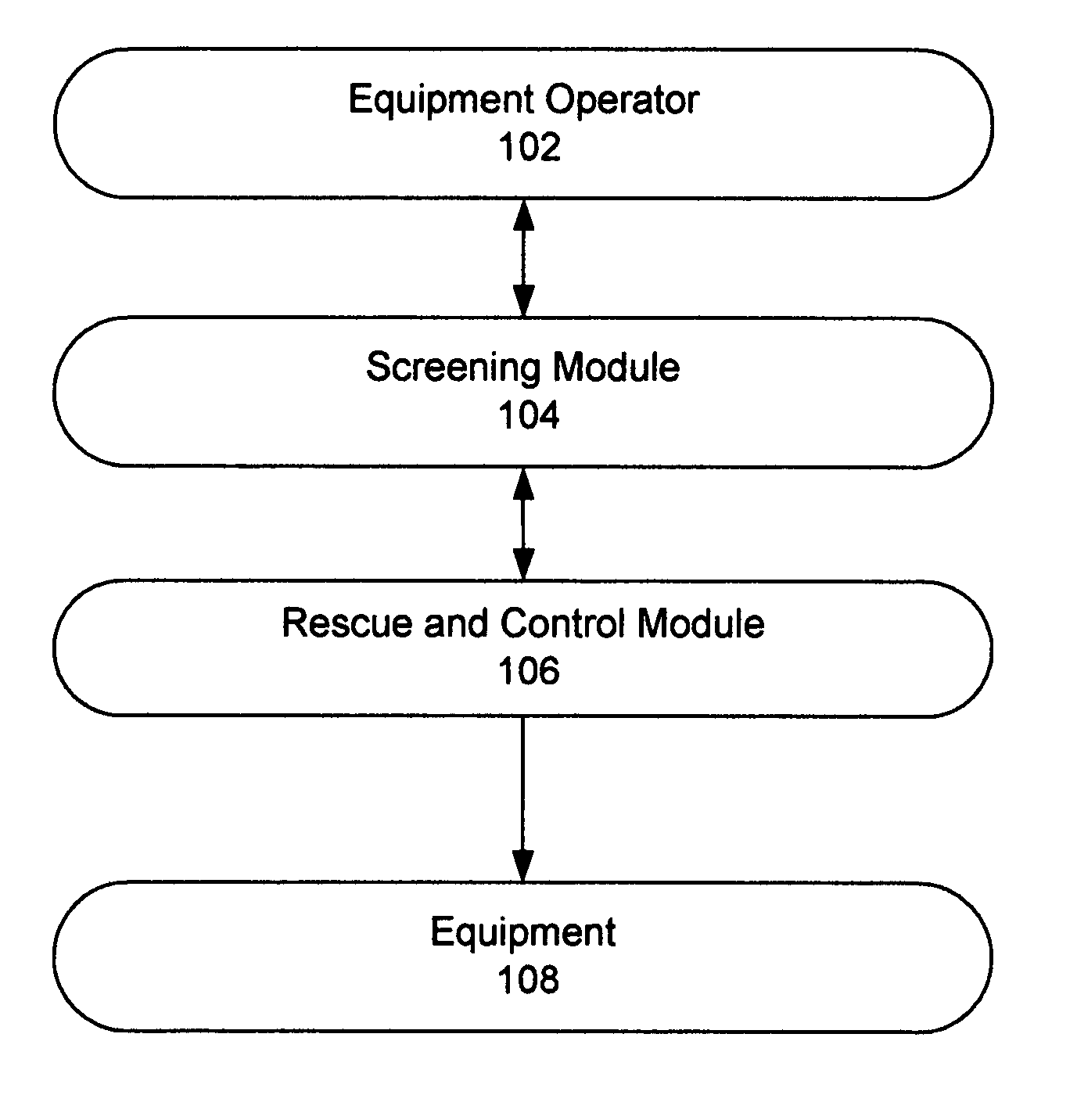 Expert system rescue of impaired equipment operators