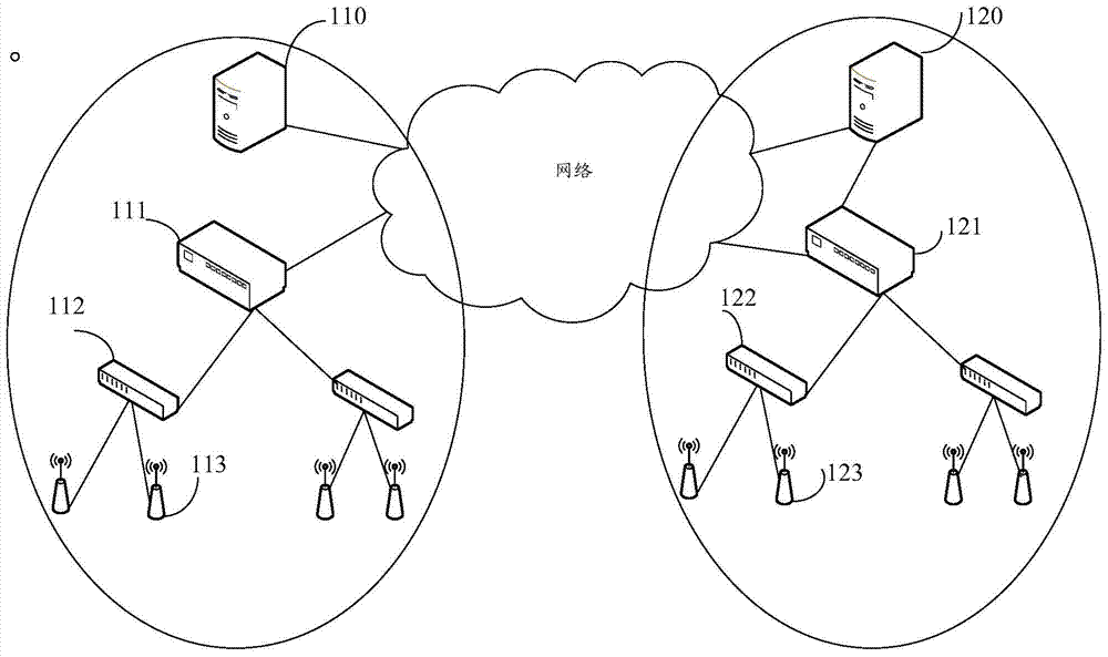 Monitoring system and monitoring method of access control device