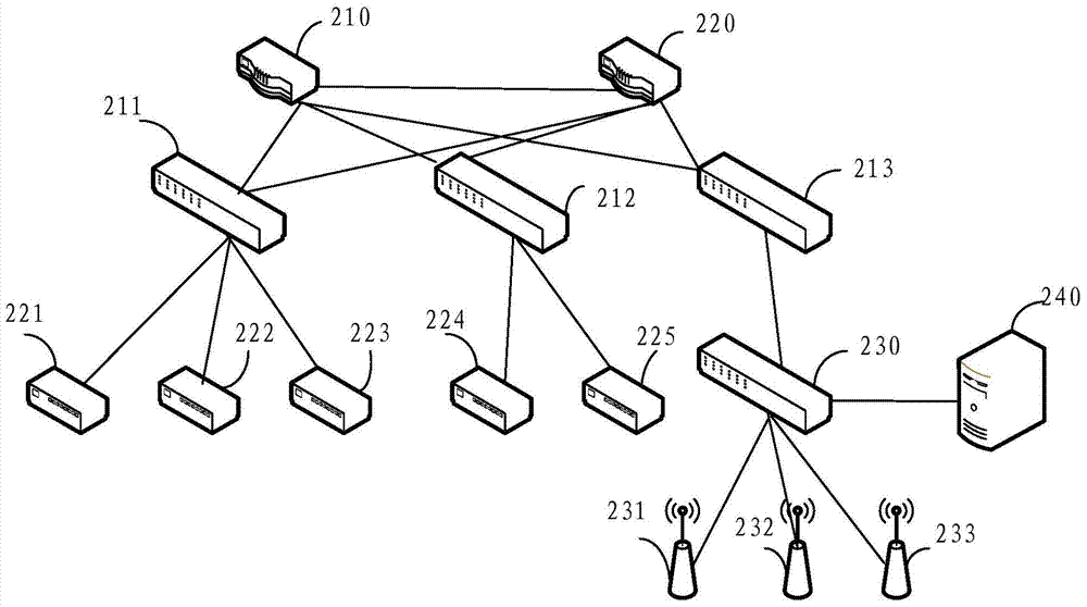 Monitoring system and monitoring method of access control device