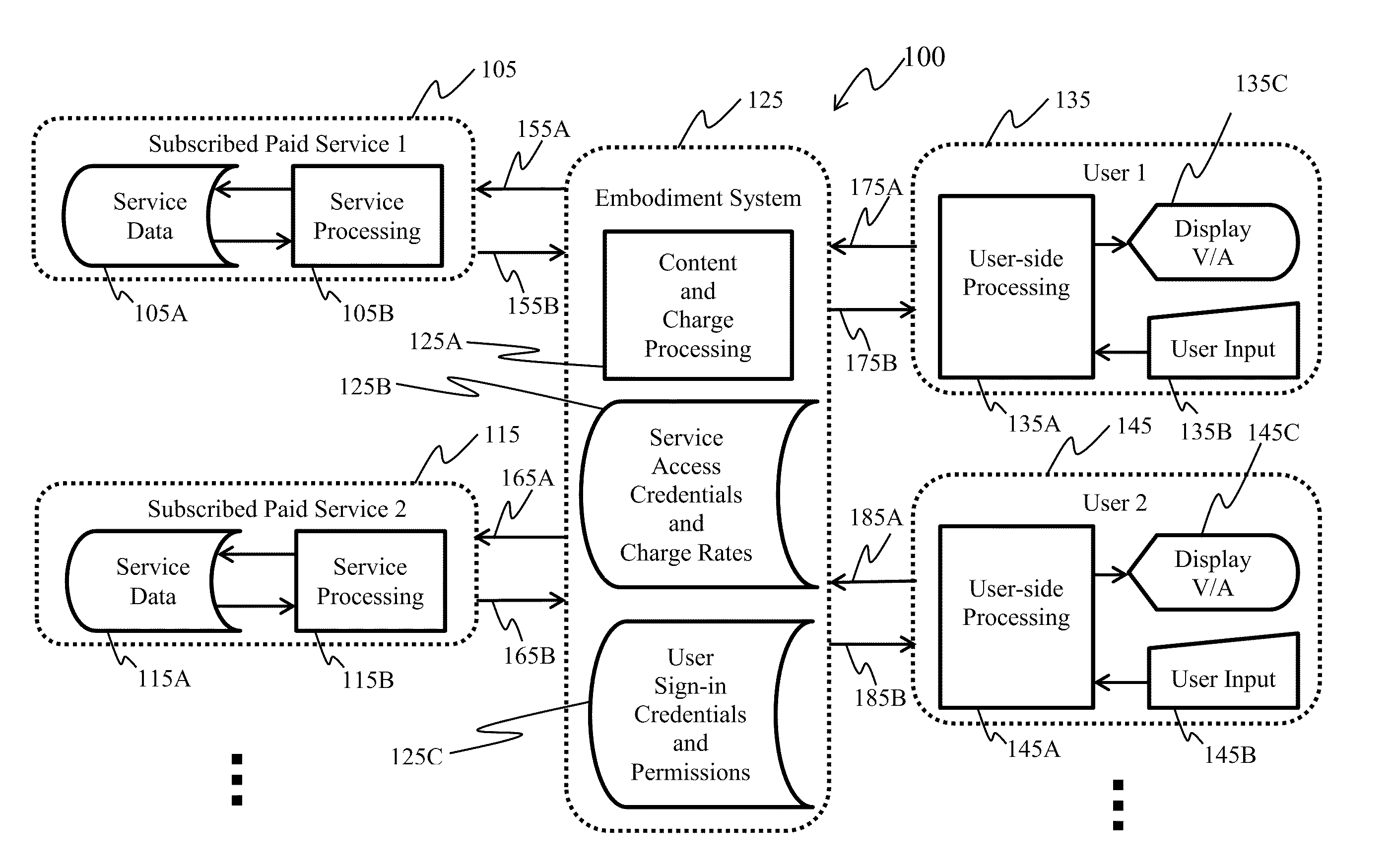 Method and system of serving subscribed contents from multiple sources via a global communications network