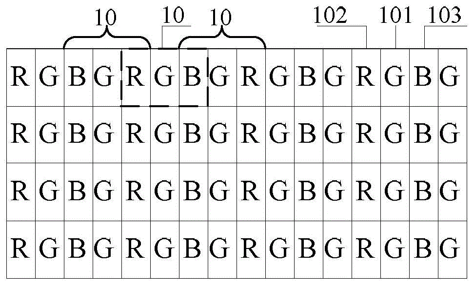 Pixel arraying structure, display panel and display device