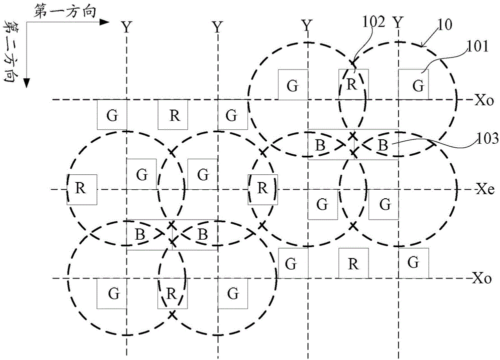 Pixel arraying structure, display panel and display device