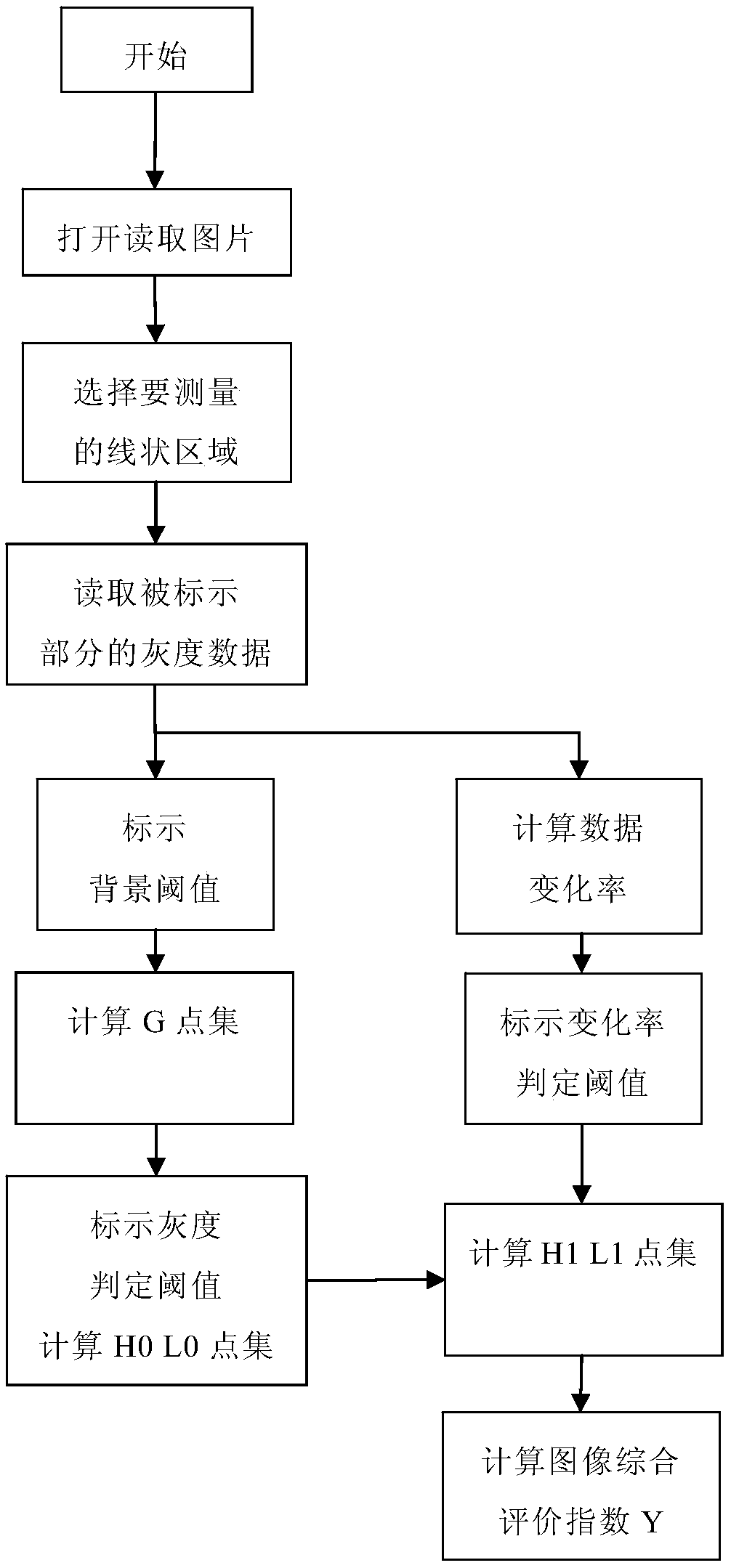 A method for determining the modulation degree of a ray digital image and an application thereof are disclosed