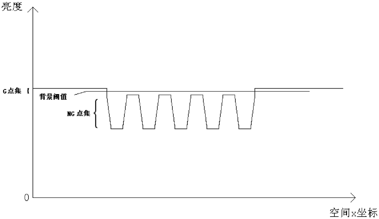 A method for determining the modulation degree of a ray digital image and an application thereof are disclosed