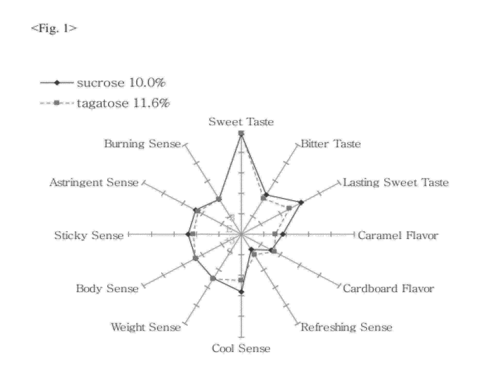 Low calorie coffee mix composition prepared by using d-tagatose