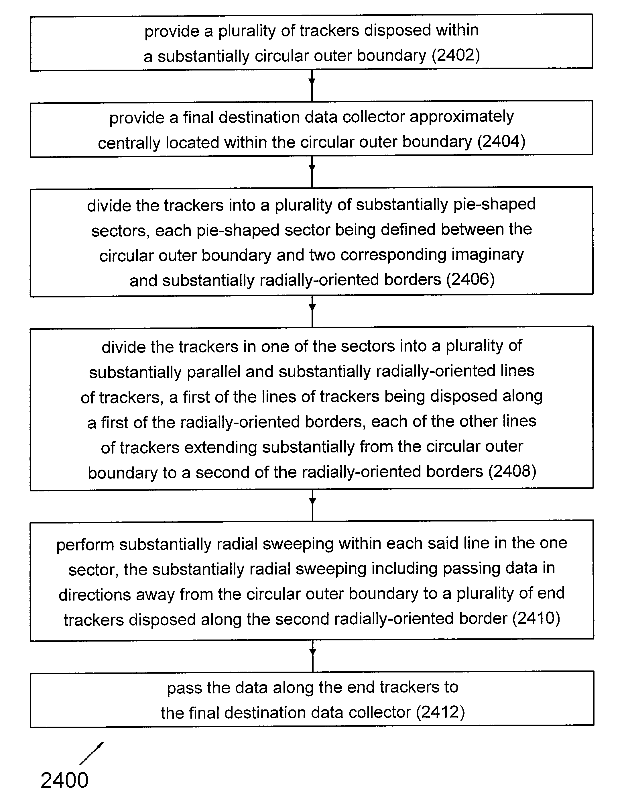 Method for robust wireless monitoring and tracking of solar trackers in commercial solar power plants