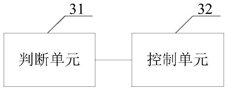 Power supply control method and related components thereof