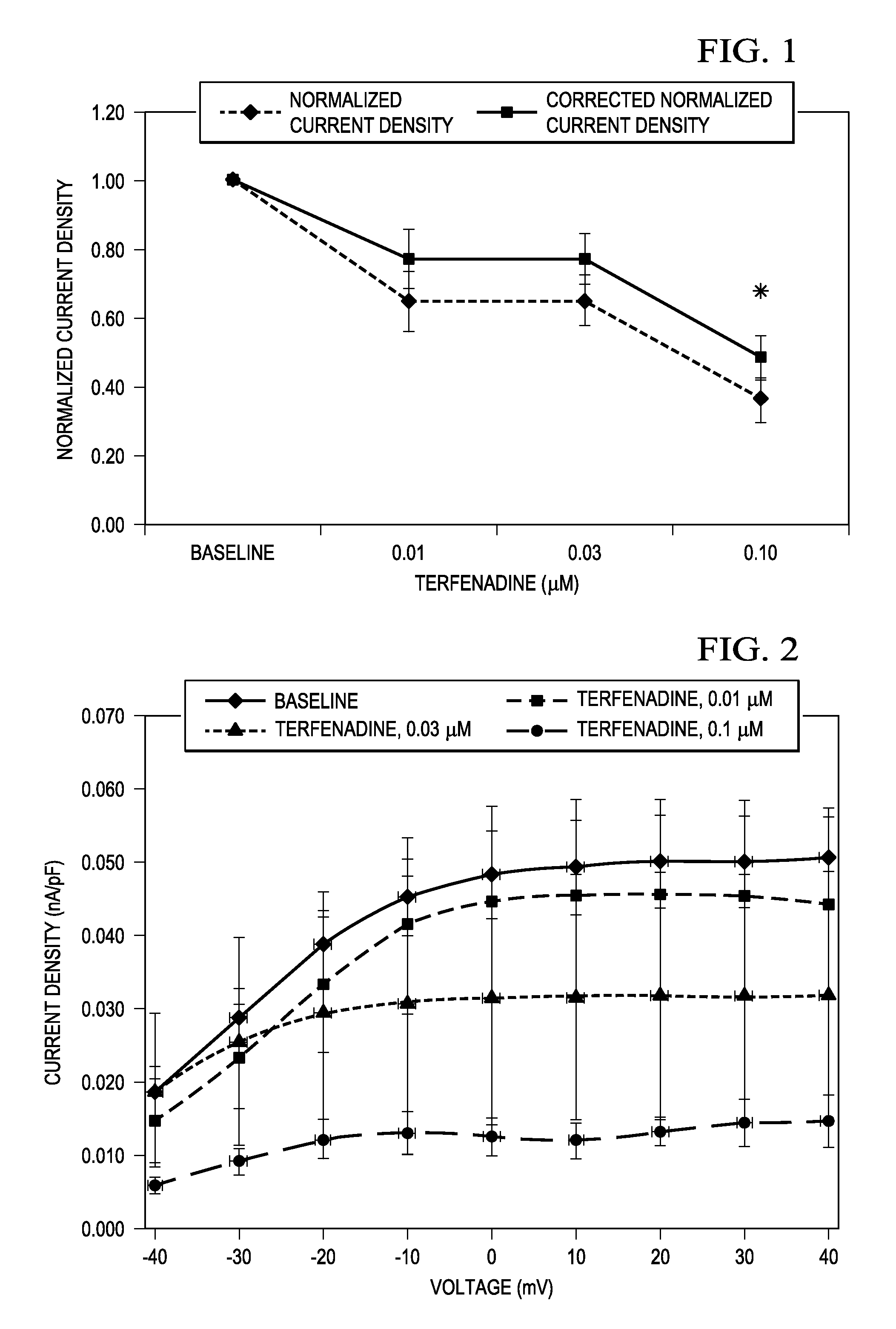 Liposomal mitigation of drug-induced long QT syndrome and potassium delayed-rectifier current