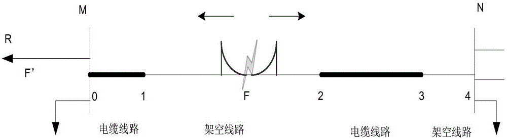 Positioning method of fault points in power distribution network mixed circuits