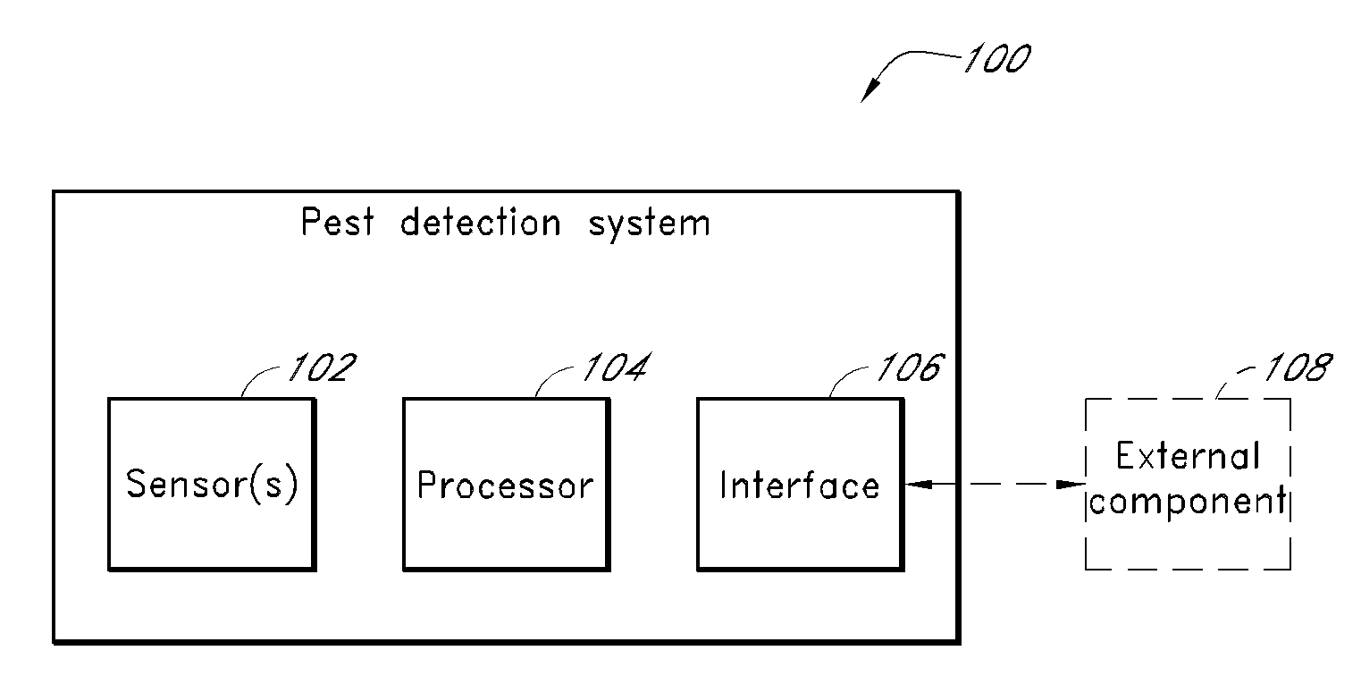 System and method for pest detection