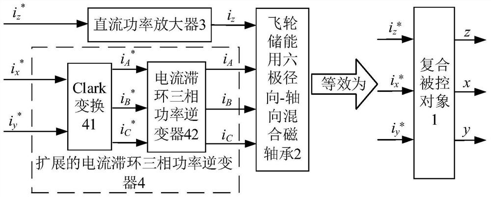 Hybrid magnetic bearing LM neural network inverse decoupling controller for flywheel energy storage