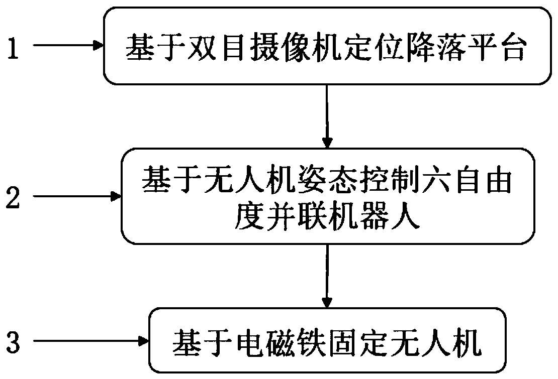 Automatic landing and recovery system for unmanned aerial vehicle under complex dynamic bump conditions