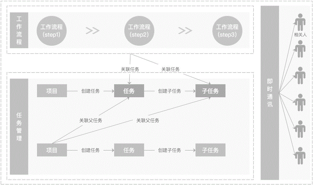 High-efficiency cooperative work realization method and system thereof