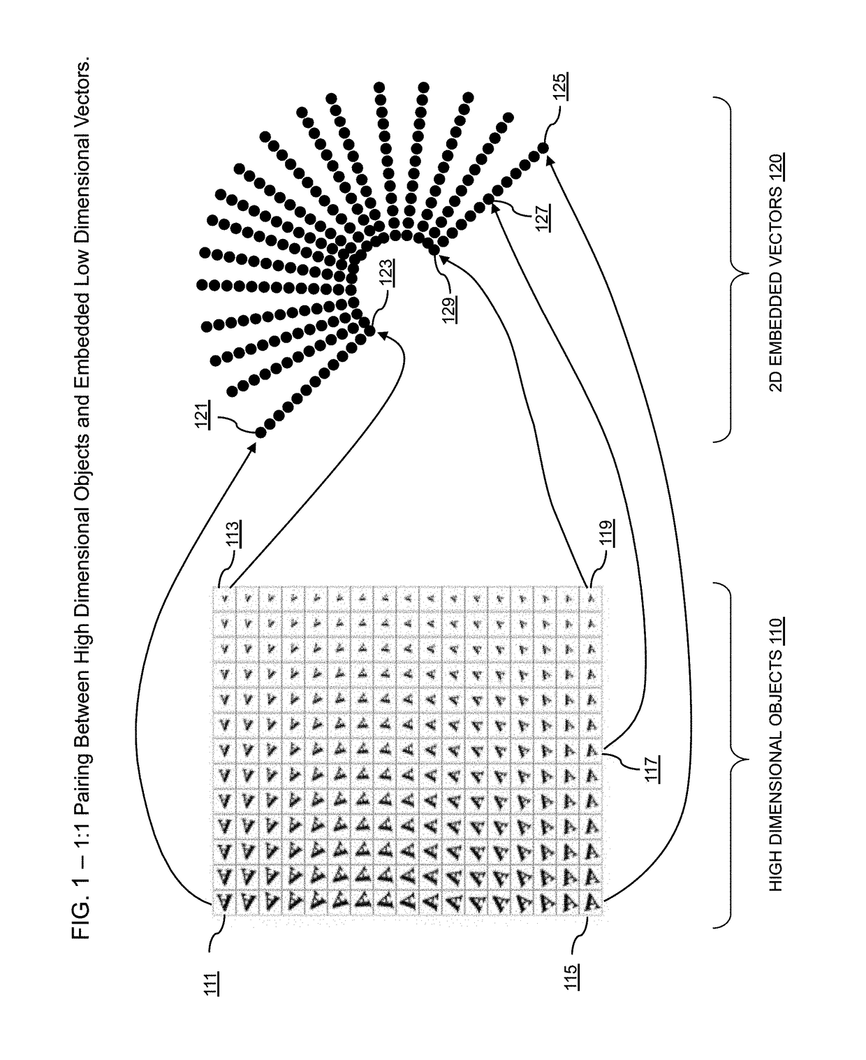 Systems and methods for fast and repeatable embedding of high-dimensional data objects using deep learning with power efficient GPU and FPGA-based processing platforms