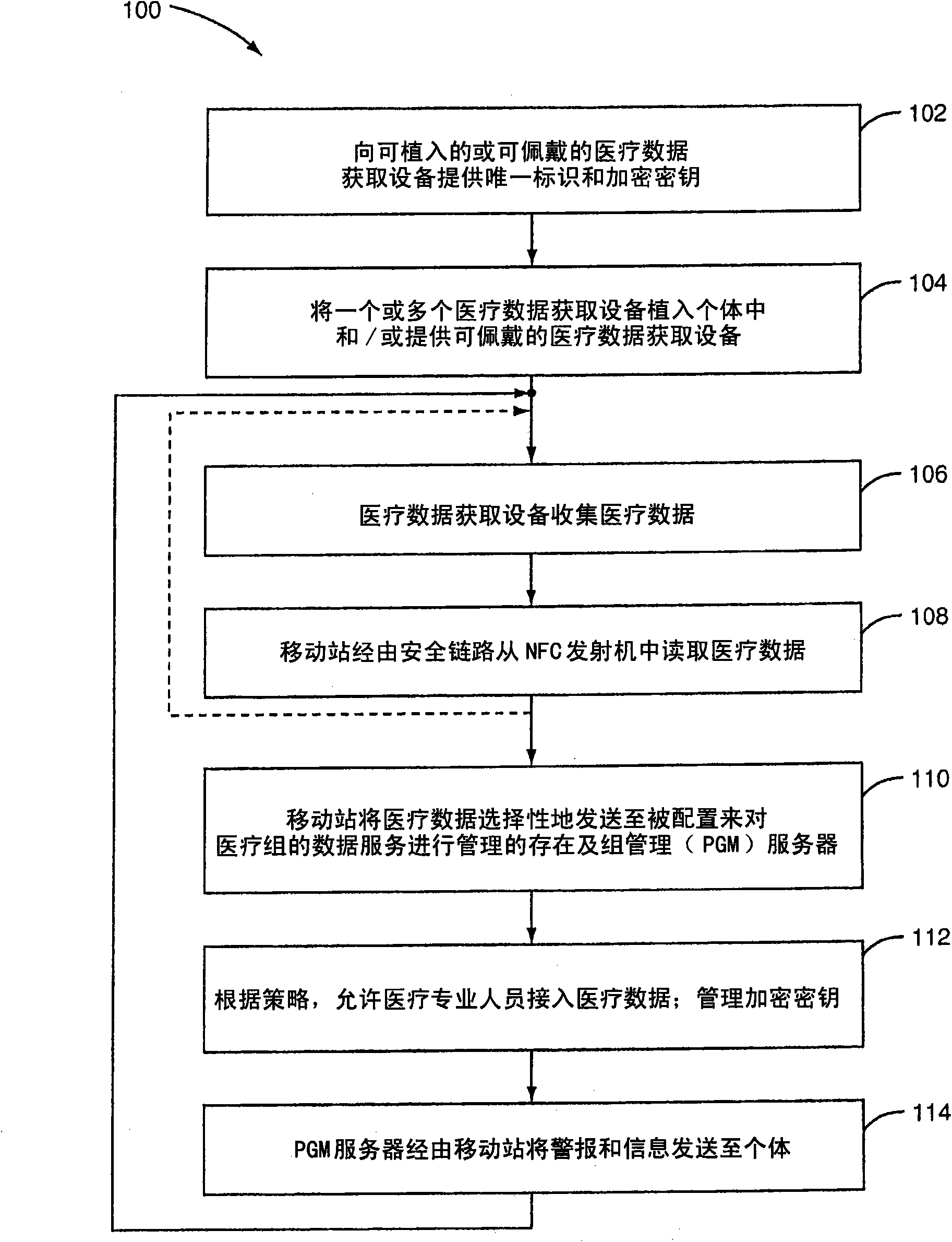 Nfc communications for implanted medical data acquisition devices