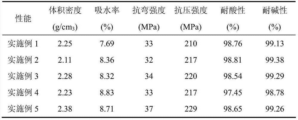 Quartz sand ore tailing or silica sand ore tailing based high-strength ceramic plate and preparation method thereof