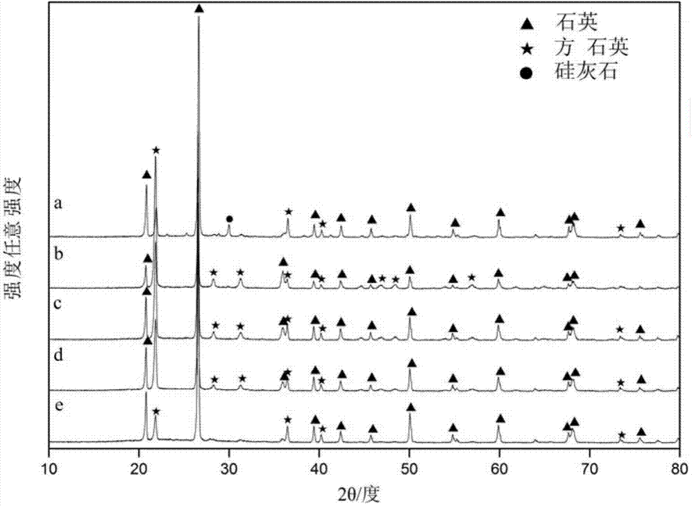 Quartz sand ore tailing or silica sand ore tailing based high-strength ceramic plate and preparation method thereof