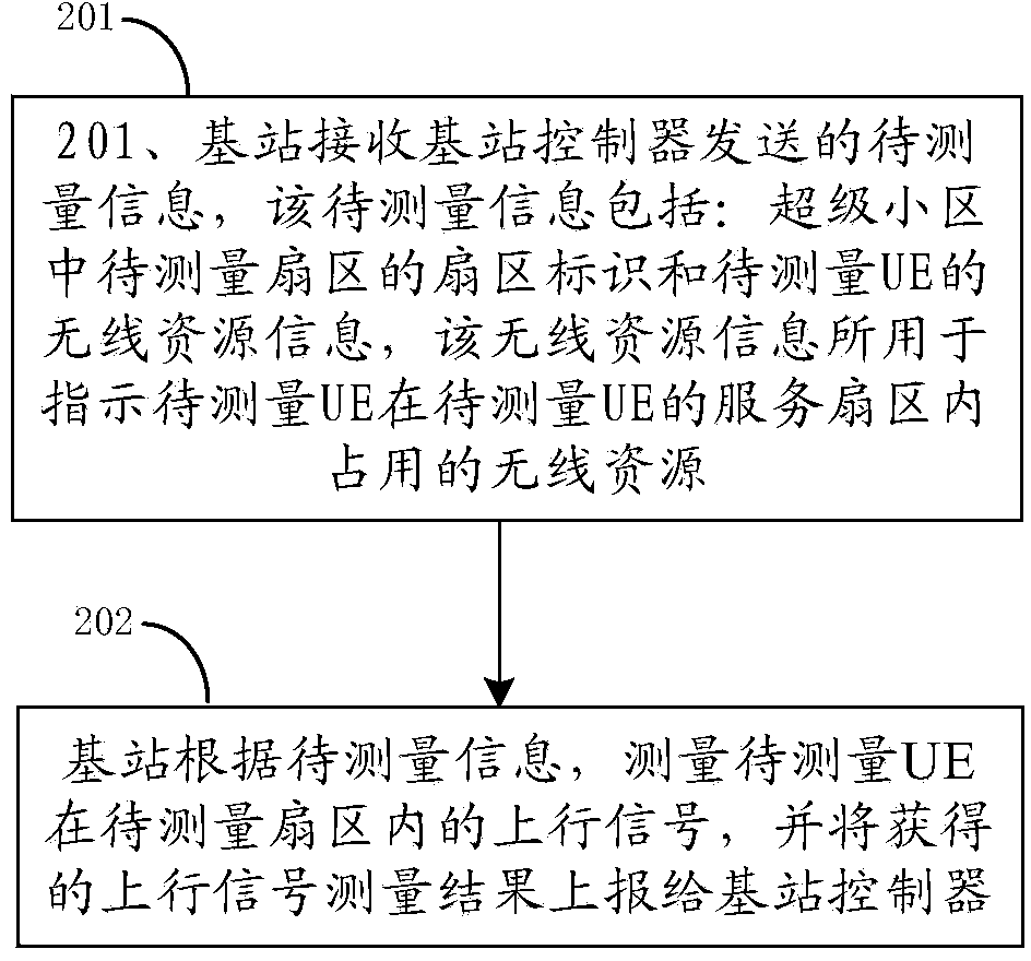 Signal measuring method, equipment and system