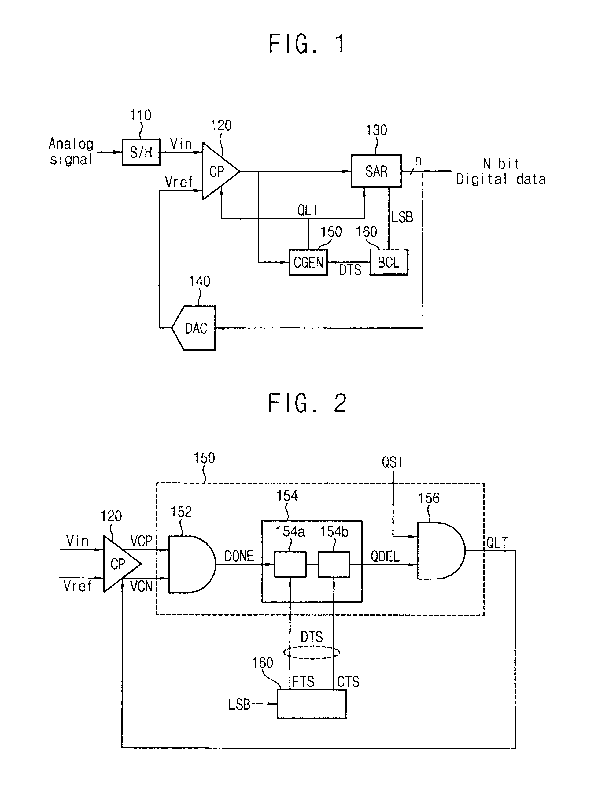 Apparatus and methods for converting analog signal to n-bit digital data