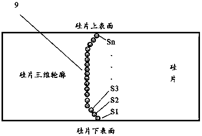 Method for processing three-dimensional contour of transparent material