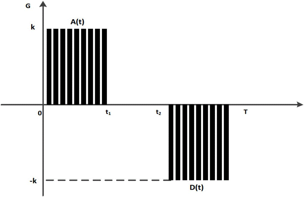 Airport flight wave data processing method and device based on maximum transit opportunity