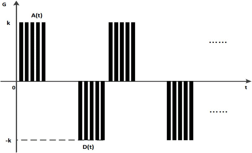 Airport flight wave data processing method and device based on maximum transit opportunity