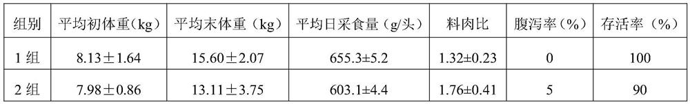 Veterinary slow-release ferric sodium ethylenediamine tetraacetate premix and preparation method thereof