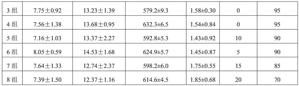 Veterinary slow-release ferric sodium ethylenediamine tetraacetate premix and preparation method thereof