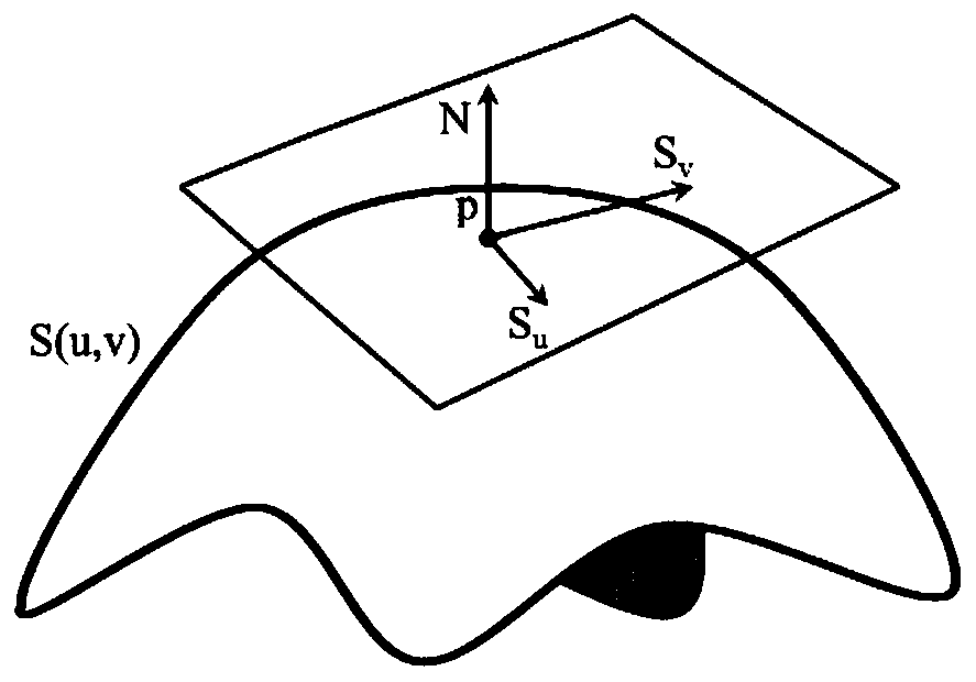 Improved method for calculating vertex normal of curved surface grid in grid division