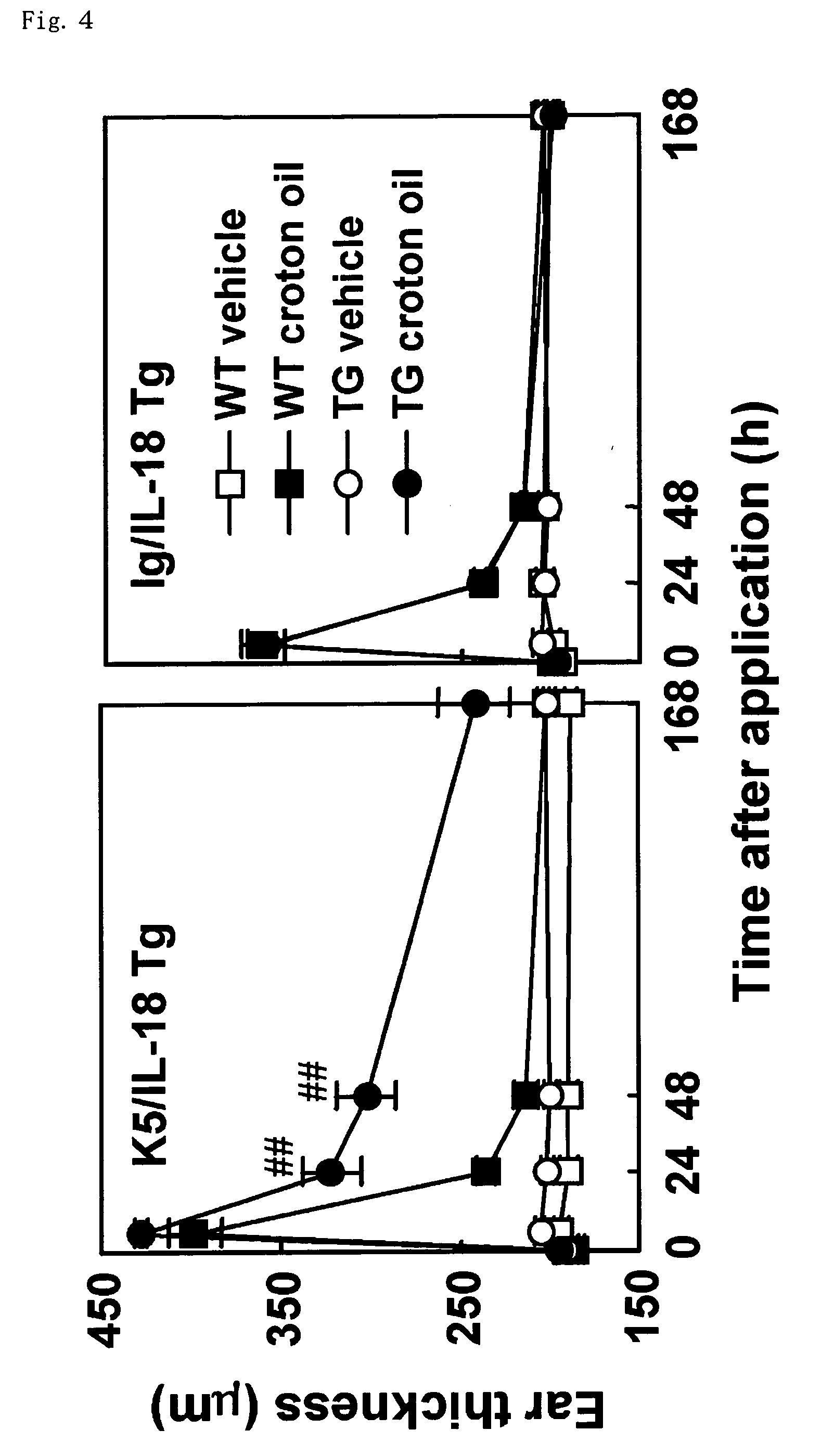 Preventive or therapeutic agents for dermatitis or alopecia, evaluation method of the agents, and transgenic mouse