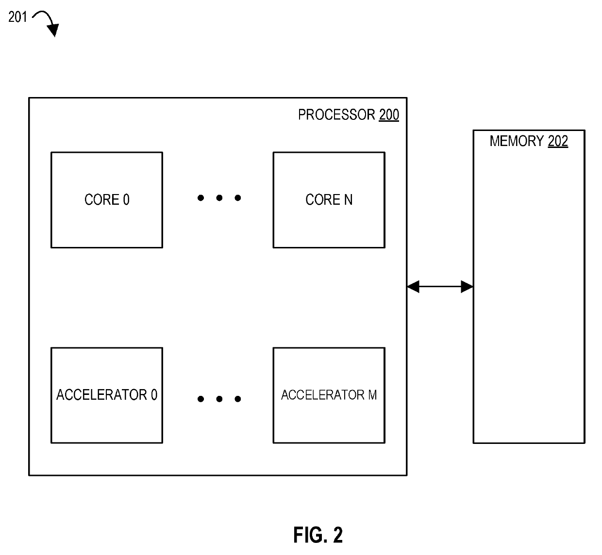 Apparatus, methods, and systems for memory consistency in a configurable spatial accelerator