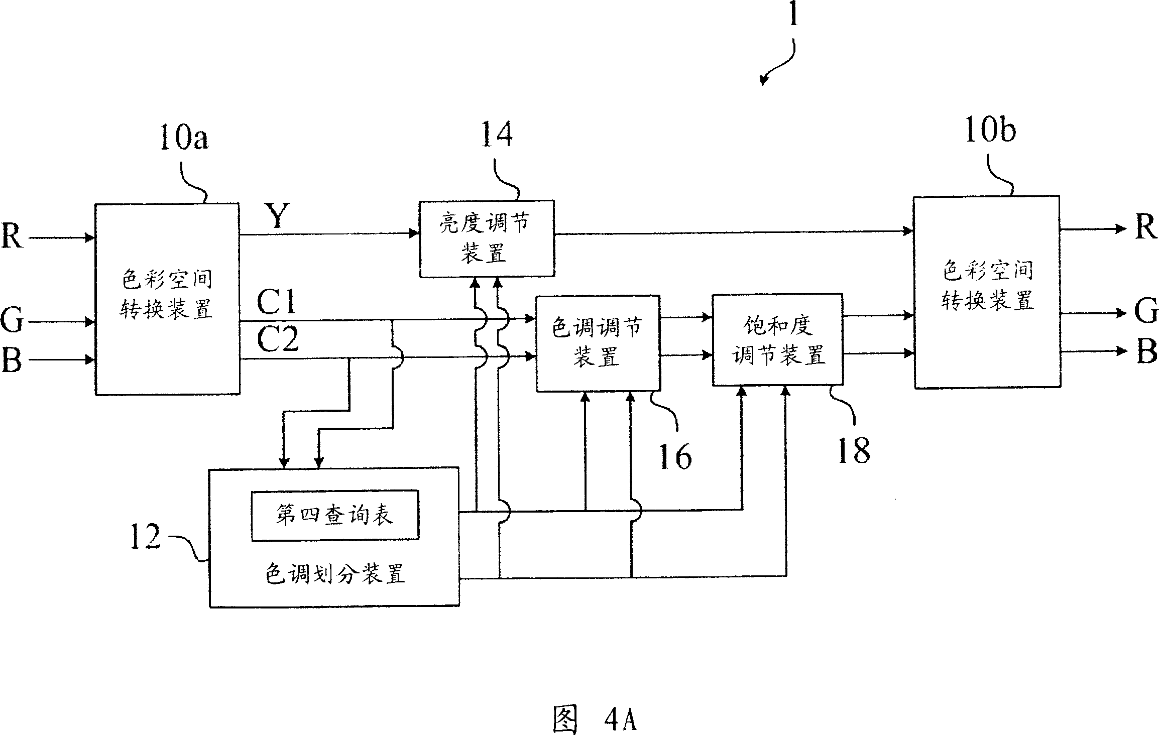 Hue regulating device