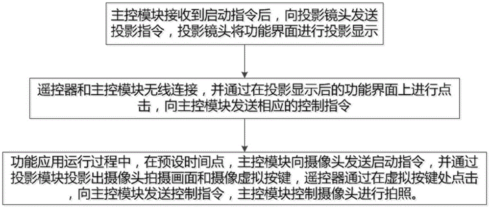 Preschool education smart interaction system and method