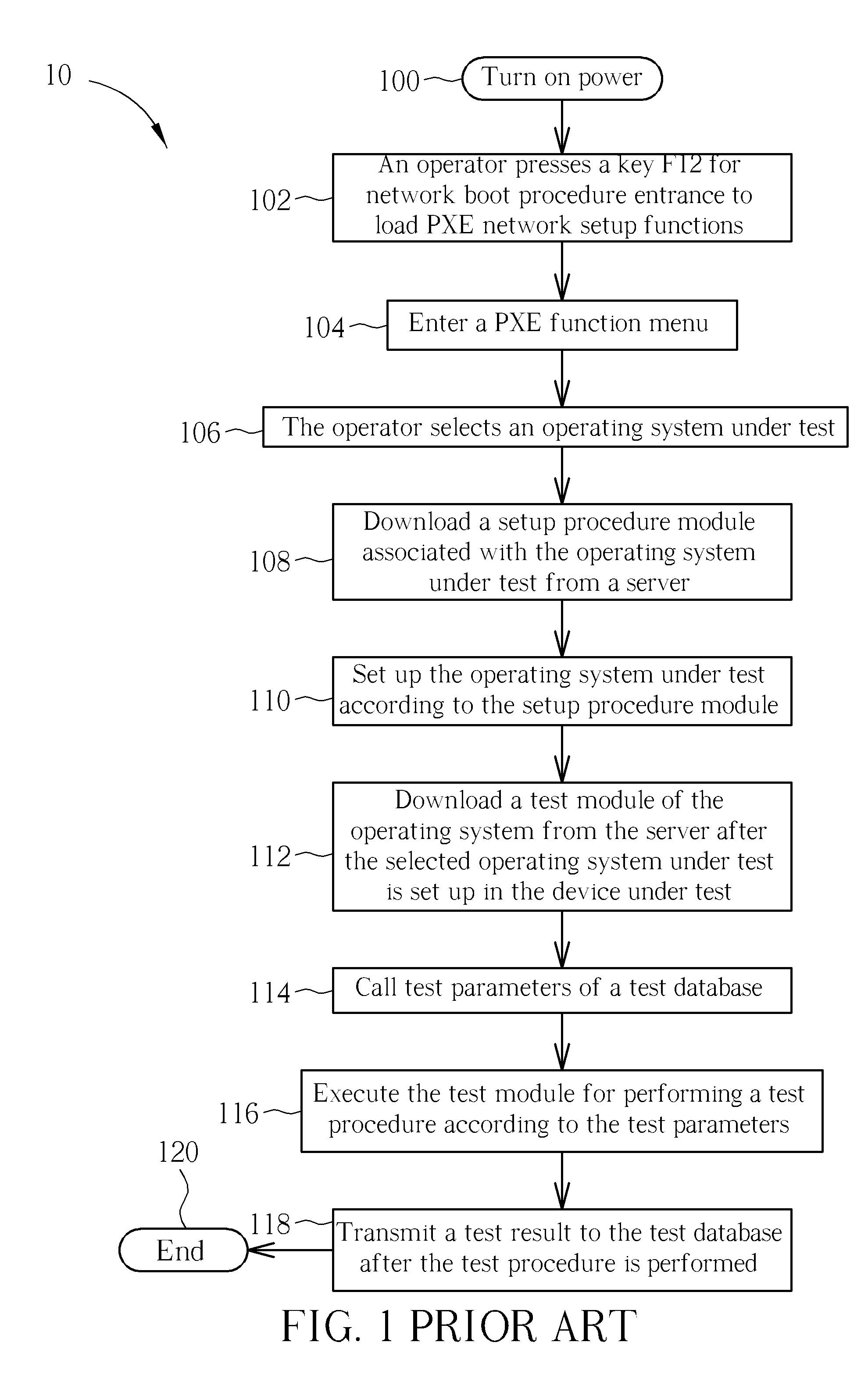 Electronic Device Capable of Automatically Setting up Operating Systems and Related Method and System