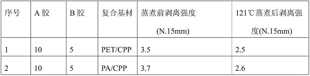 Solvent-free two-component polyurethane cooking adhesive and preparation method thereof