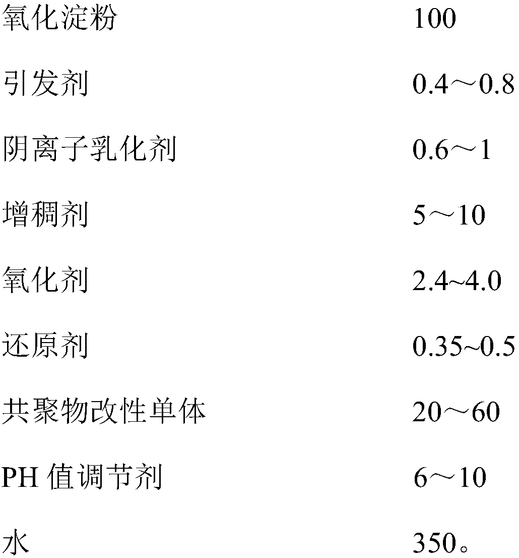 St/BA Copolymerization-modified oxidized starch adhesive and preparation method thereof